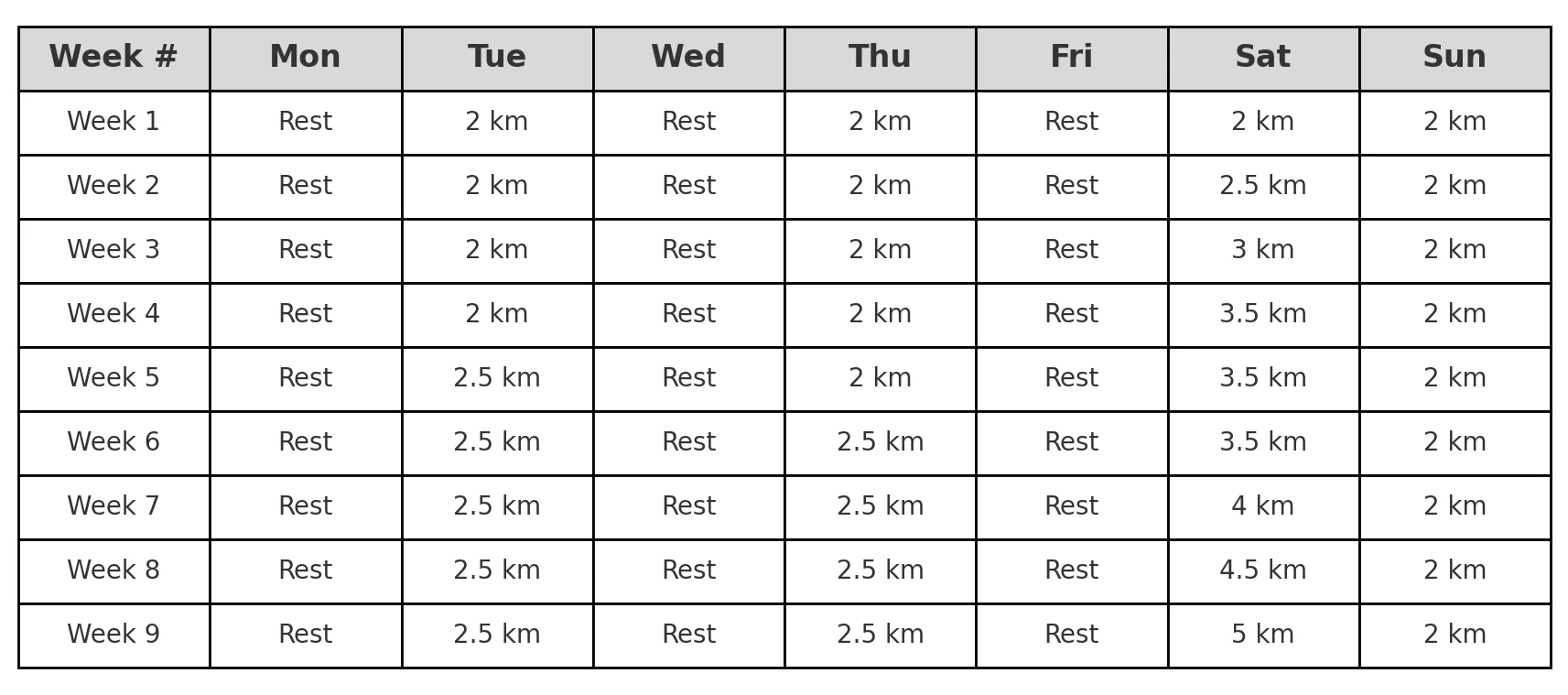 Build: weeks 1 to 9 training schedule