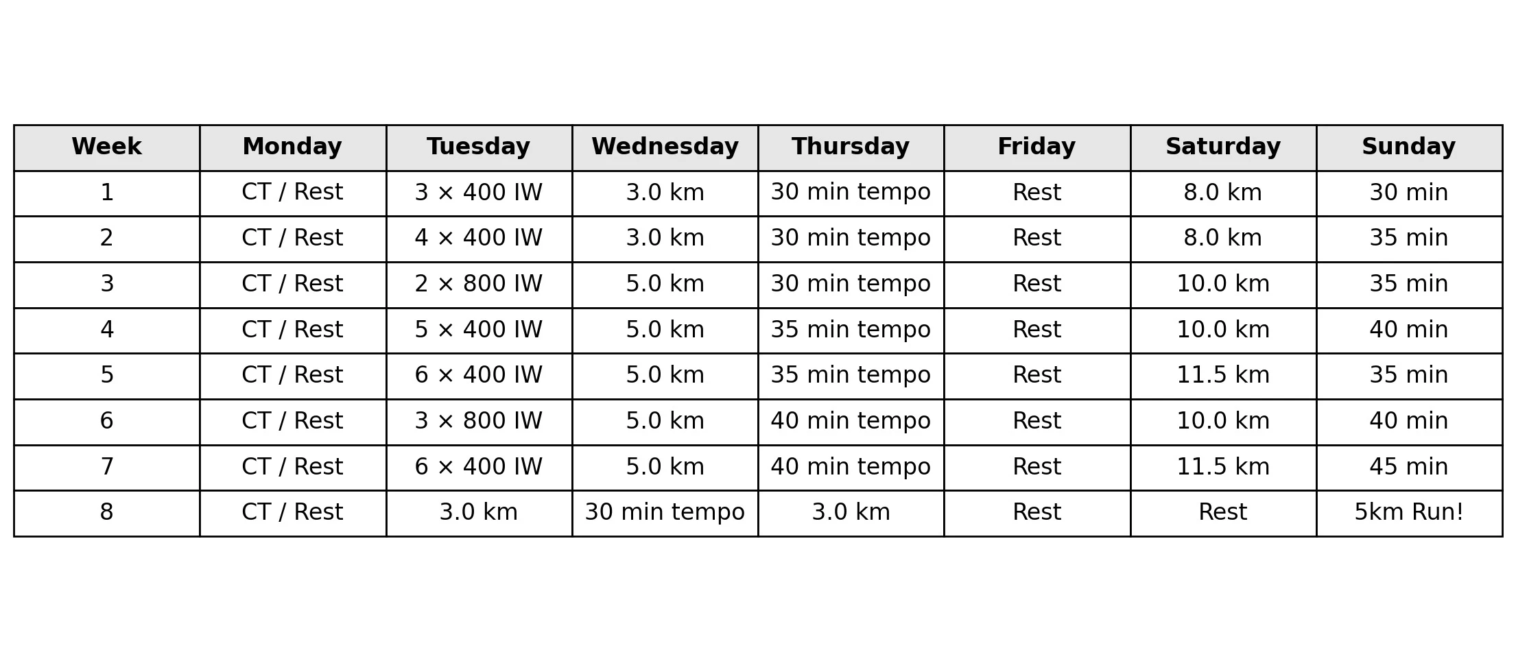 Intermediate 5K training schedule