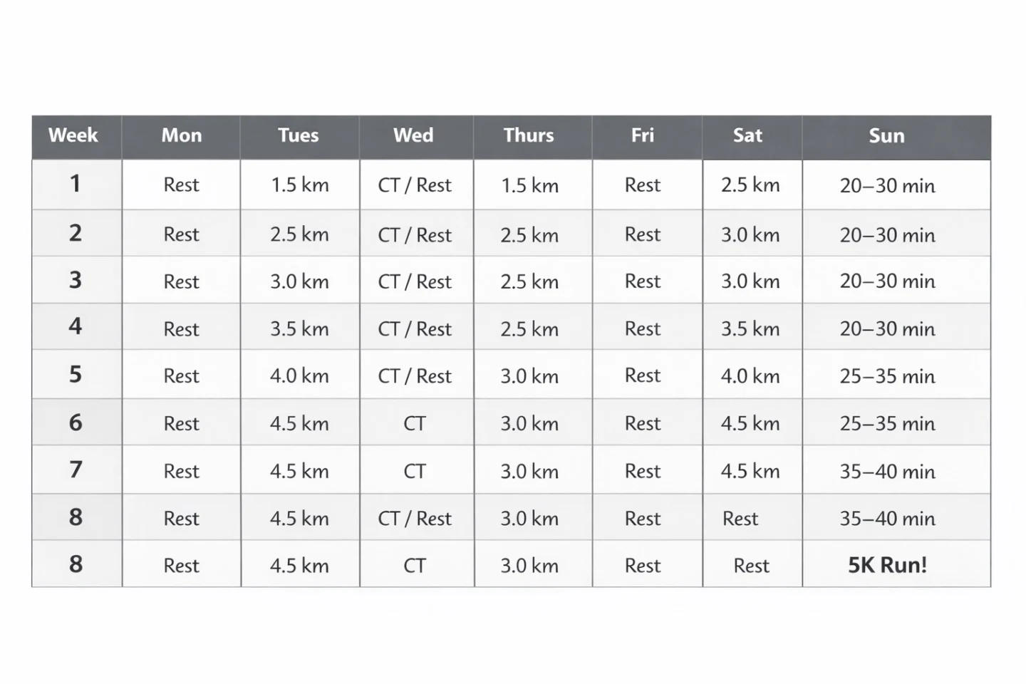 Beginner 5K training schedule